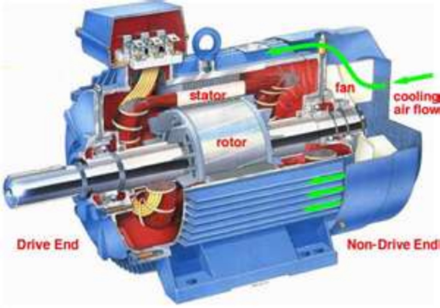 Electrical motors
