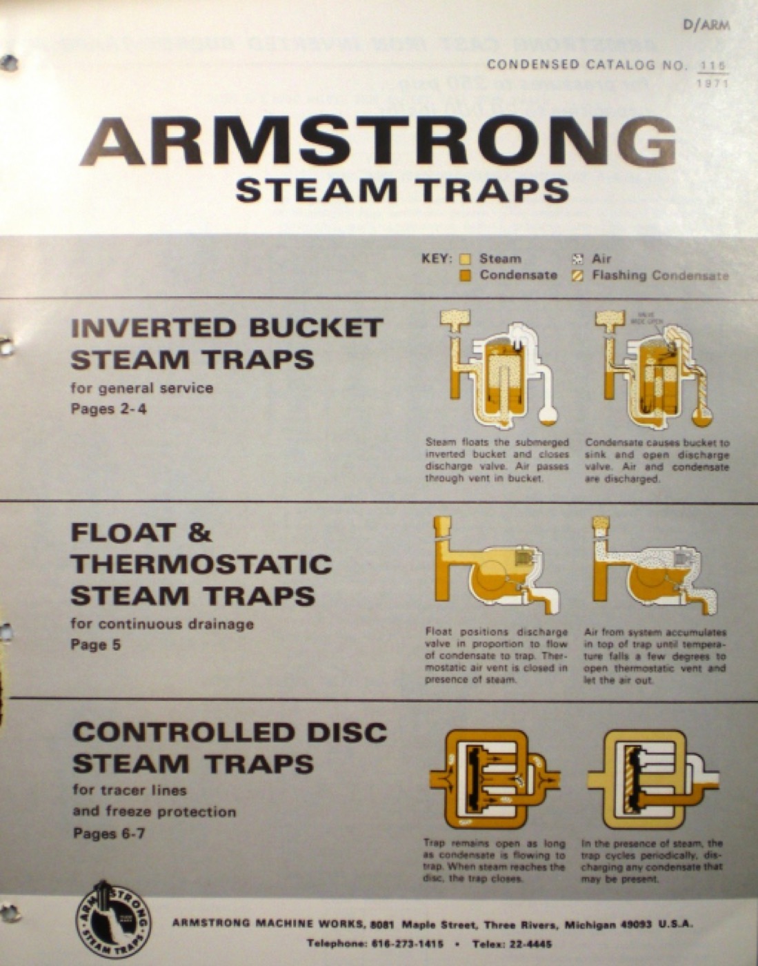 Steam traps catalog
